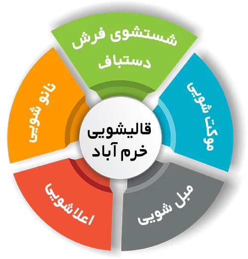 انواع خدمات در قالیشویی خرم آباد